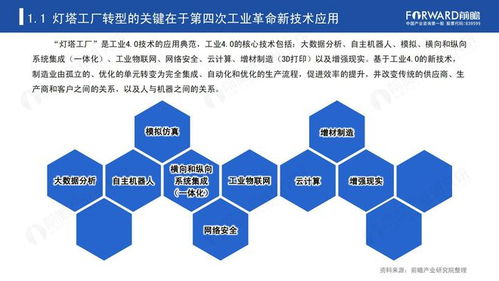 新經(jīng)濟(jì)浪潮下的中國智造 從燈塔工廠看企業(yè)數(shù)字化轉(zhuǎn)型與數(shù)字文創(chuàng)內(nèi)容服務(wù)的融合之路