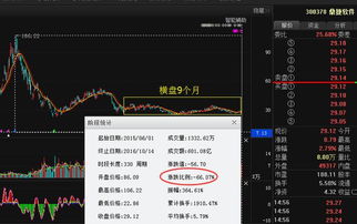 橫盤蓄勢九個月，暴跌之股迎轉機？傭金代理行業潛力股下周走勢分析